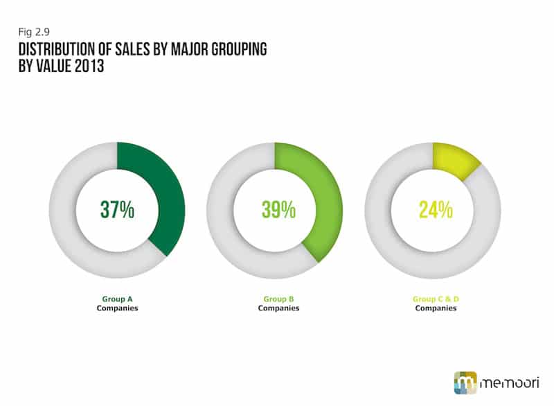 Web-Charts_PhysicalSecurity_Q4-2013_v2